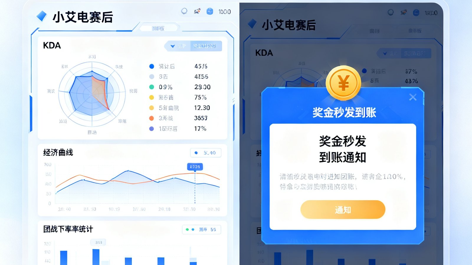 小艾电竞赛后数据面板展示，包含KDA雷达图、经济曲线、团战贡献率等详细统计，右侧为奖金秒发到账通知截图